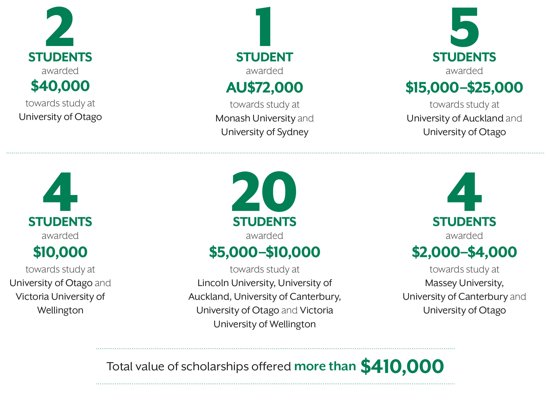 SM Academic Achievements 2024 GRAPH3 (1)