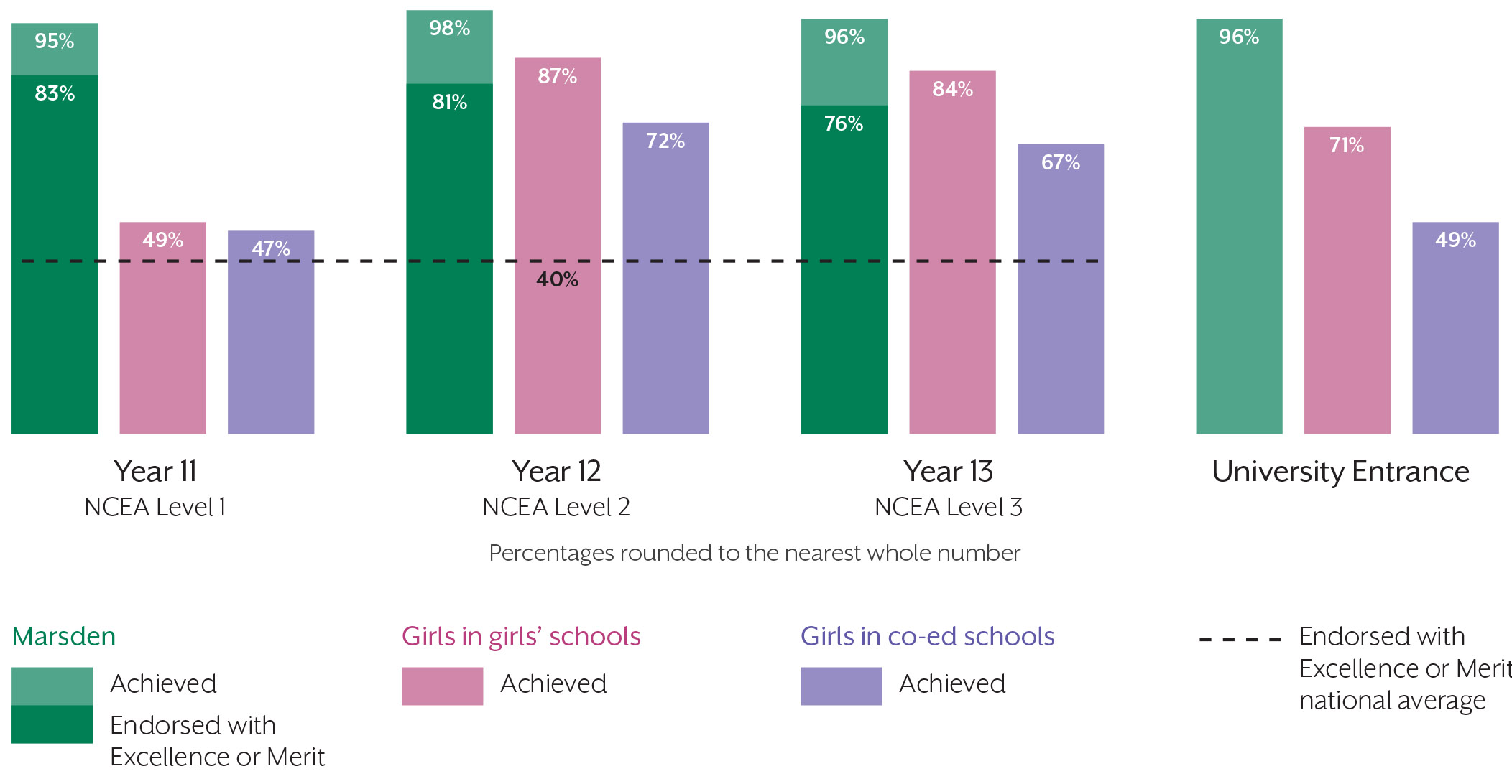SM Academic Achievements 2024 GRAPH2 (1)